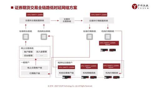 中科馭數(shù)DPU技術(shù)開放日 云原生網(wǎng)絡(luò)、RDMA、安全加速等前沿方案組團(tuán)亮相，引領(lǐng)計(jì)算基礎(chǔ)設(shè)施革新