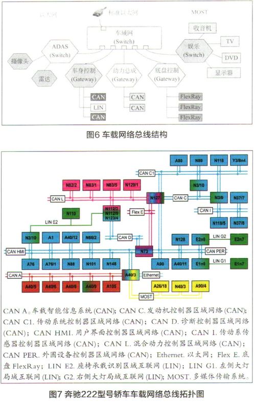 車聯(lián)網(wǎng)V2X通信技術(shù) 原理、應(yīng)用與開發(fā)前沿